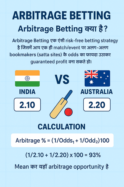 5000 से 1 करोड़ तक का सफर – My Cricket Trading Journey”